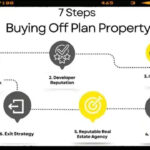 How to Choose Luxury Property Within Your Budget: Expert Tips for Real Estate Investment