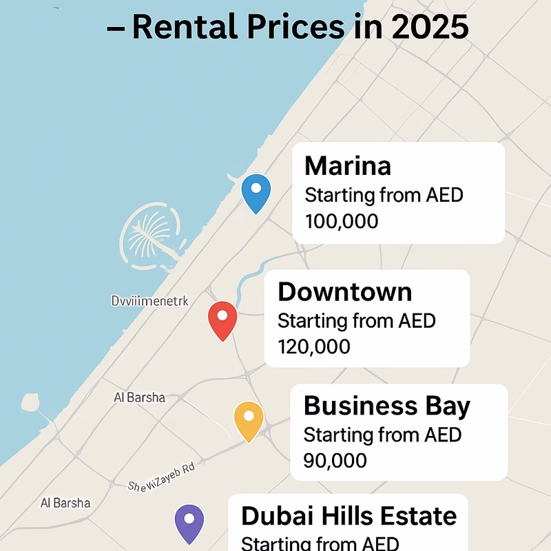 Map of popular Dubai neighborhoods with average apartment rent and lifestyle options - UAE property finder 2025